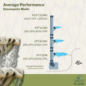 052309808047 SPACES PLACES Auto Shut Pump Waterfalls Koi #3 052309808047 SPACES PLACES Auto Shut Pump Waterfalls Koi #3