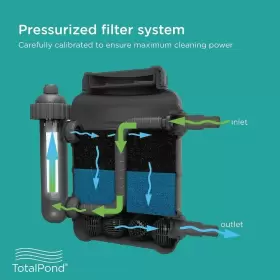871980305092 TOTALPOND Pond Filter Uv Clarifier #3 871980305092 TOTALPOND Pond Filter Uv Clarifier #3