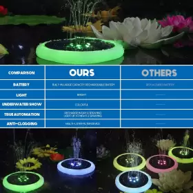 MLUUFFOO2007PQ-DAY UUFFOO Solar Fountain Led Light Floating #2